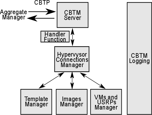 cbtm_general_architecture2
